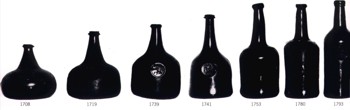 Эволюция бутылки